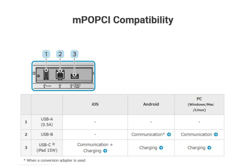 Star Micronics mPOP10CI WHT E+U PRINTER.Combined cash drawer and 2"printer,White,USB-C with “Data & Charge” for iOS