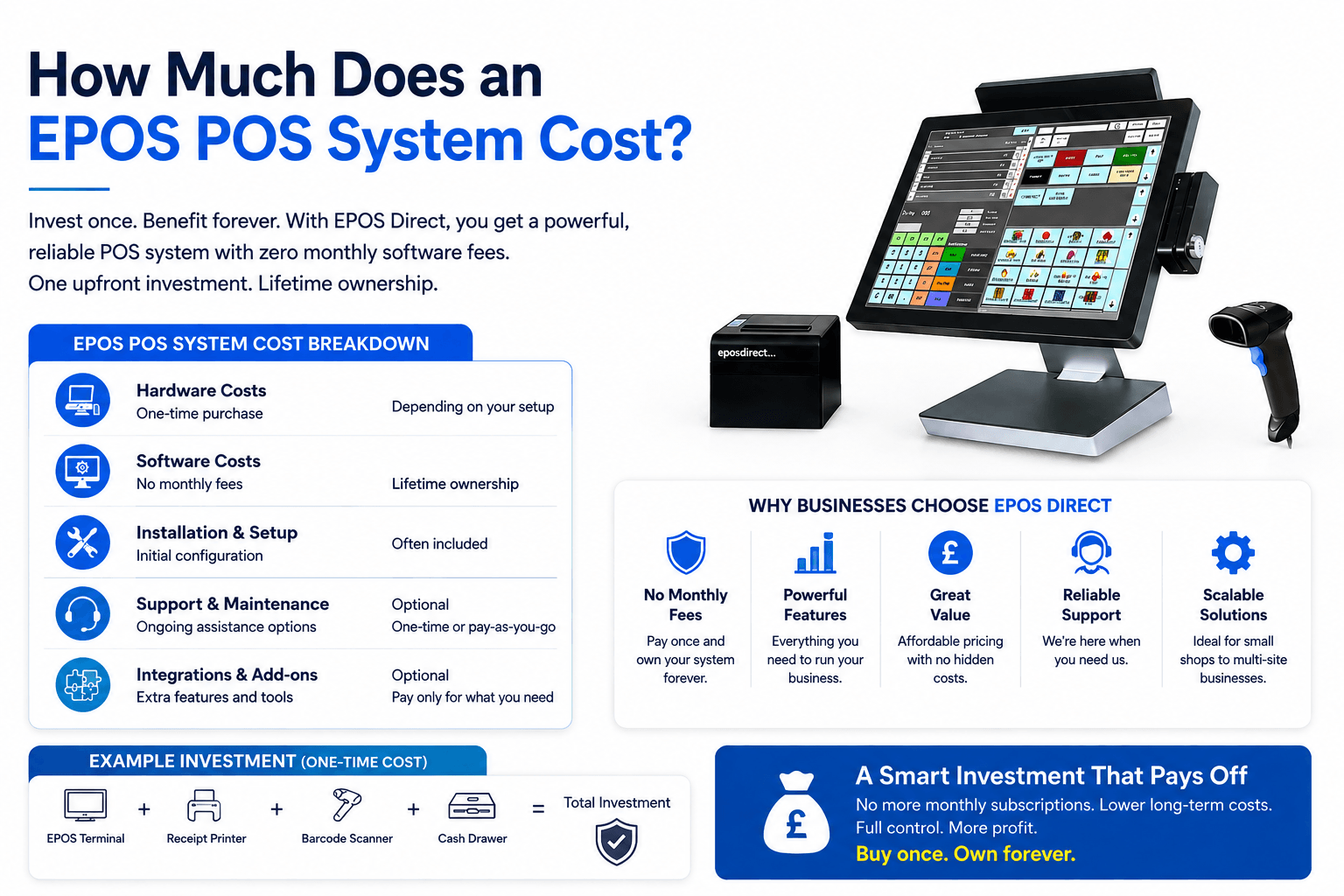 How Much Does an EPOS POS System Cost?