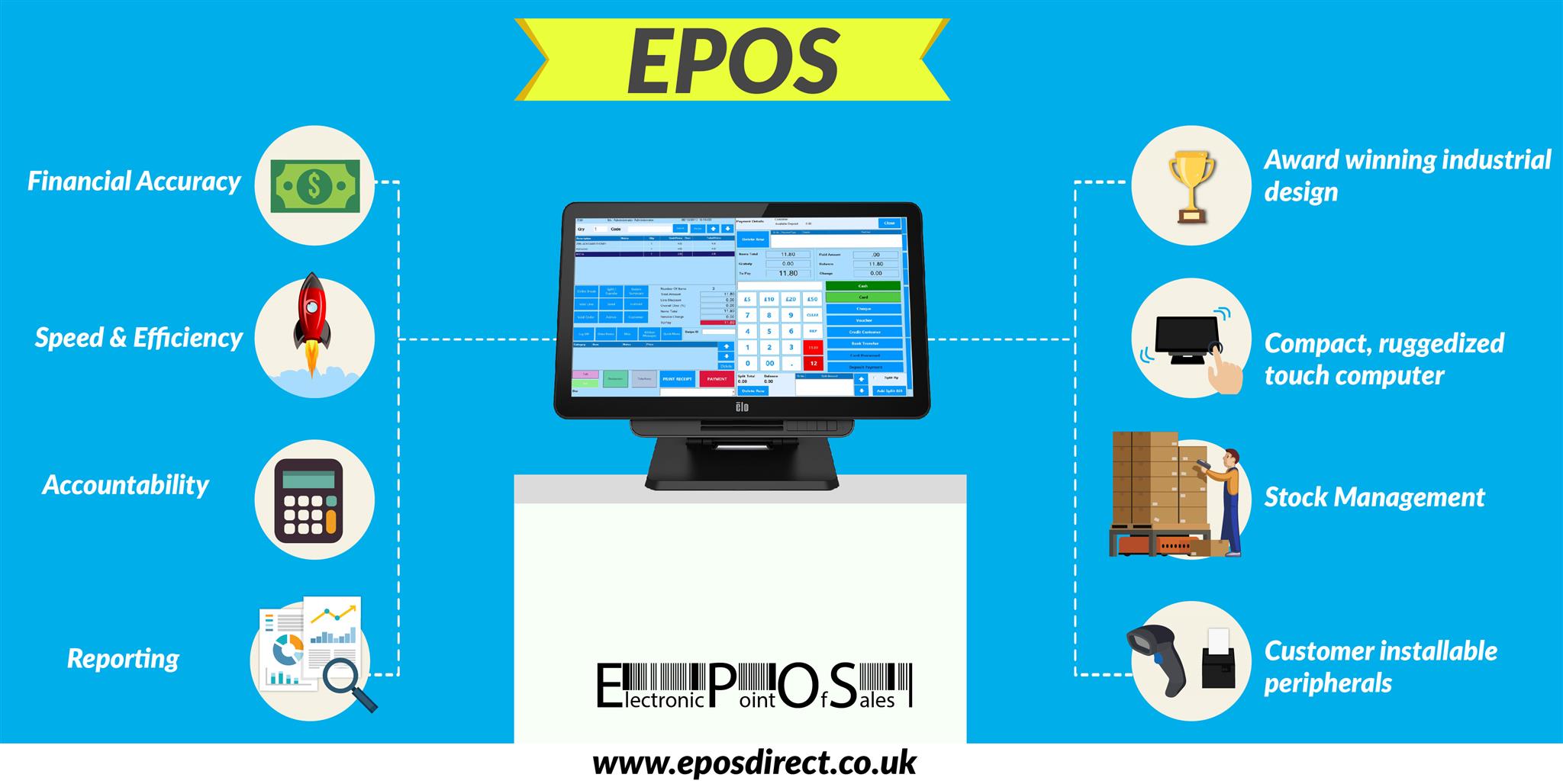 EPOS (Electronic Point of Sale)