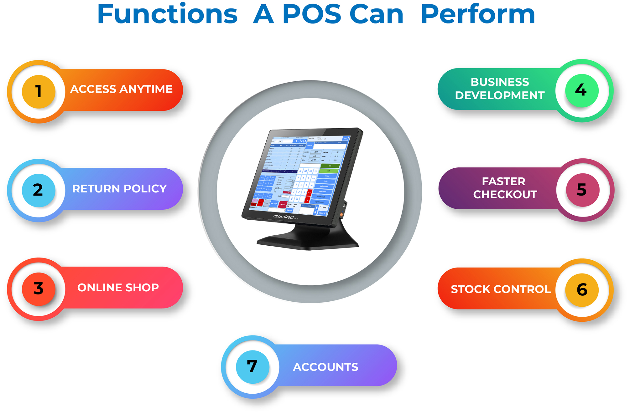 What Are The Functions A POS Can Perform?