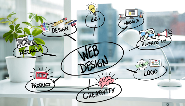 Bespoke Web Solutions & Services in London