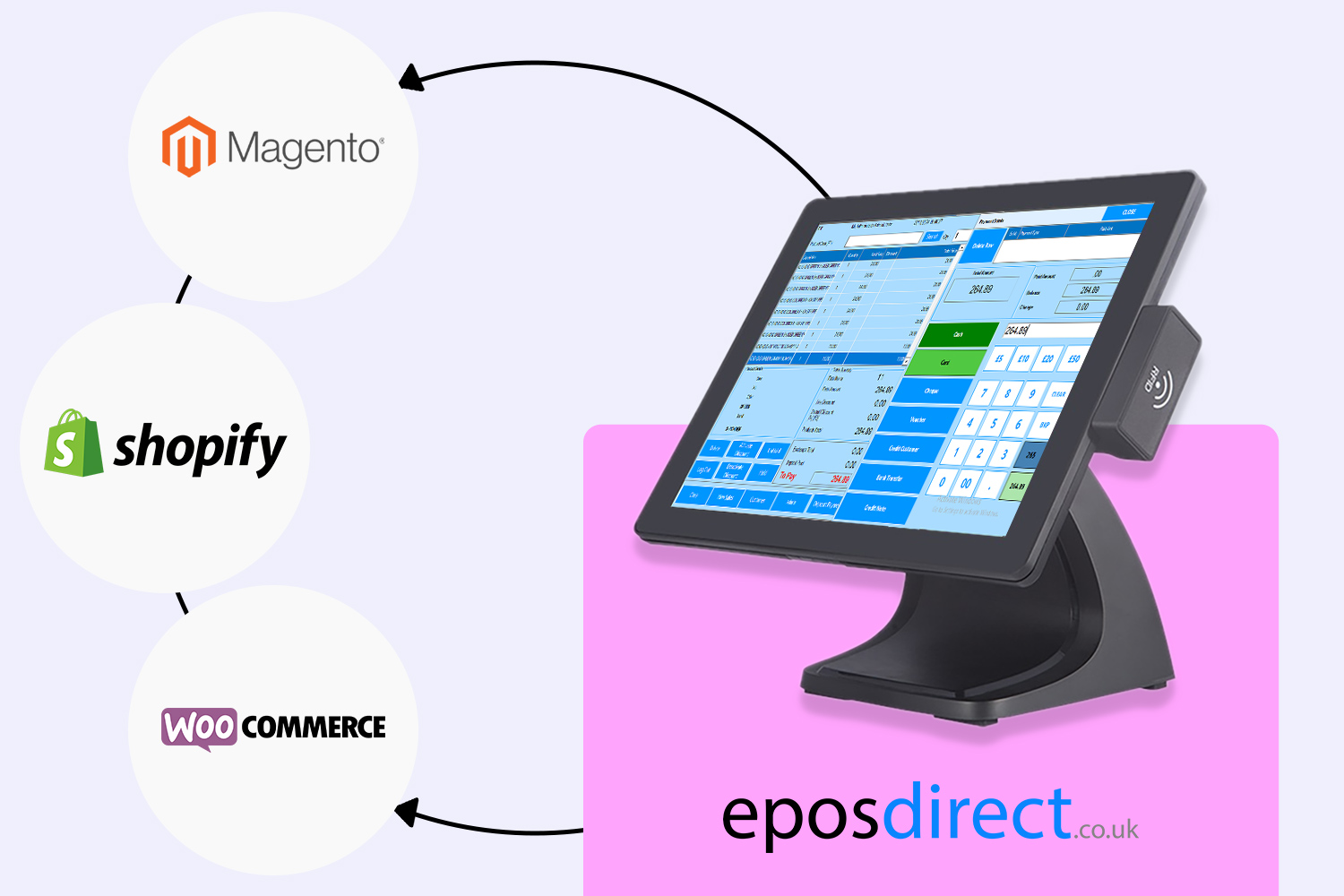 Seamless eCommerce Integration