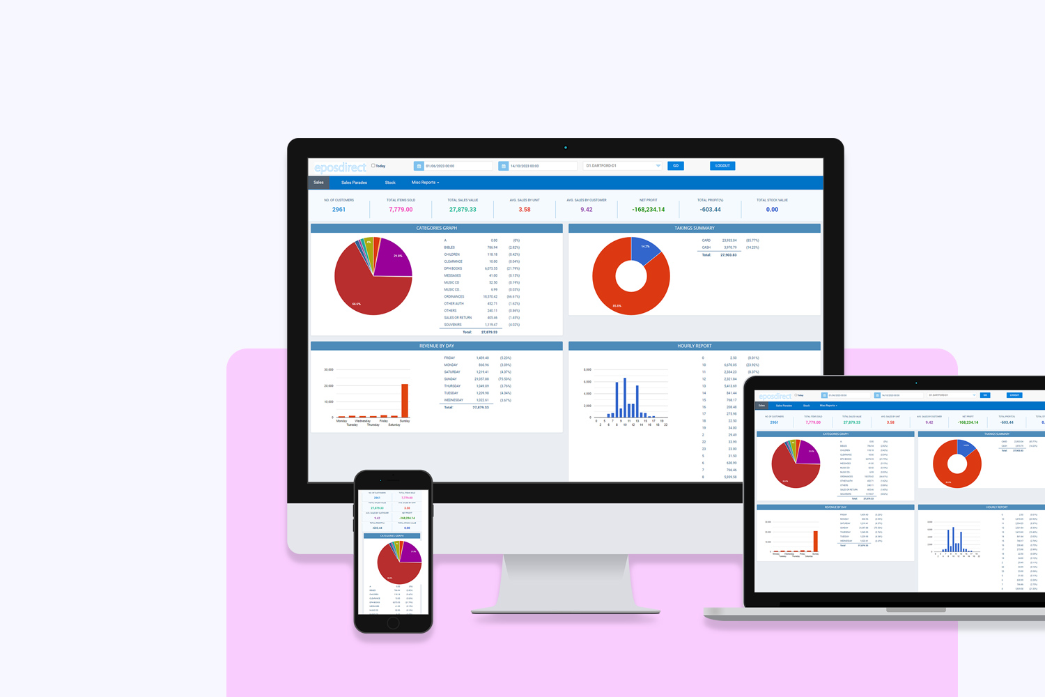 Data-Driven Reporting & Business Insights