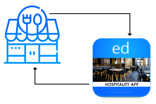 Epos Systems for Hotels