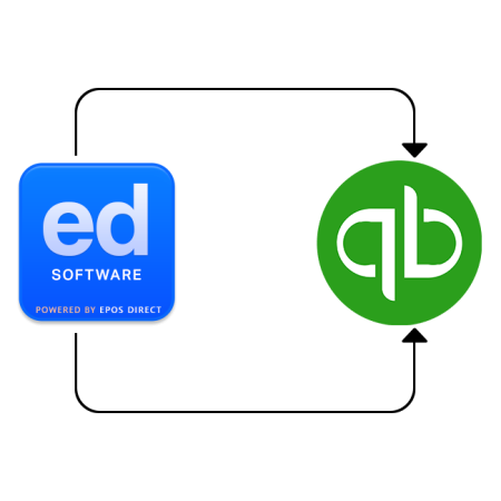 Quickbooks Integration For EPOS