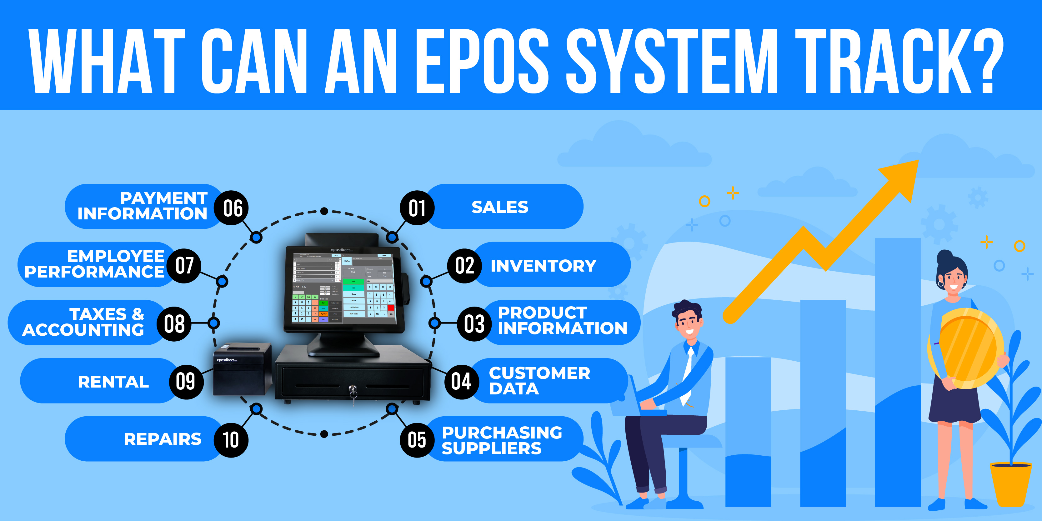 What Can An Epos System Track?
