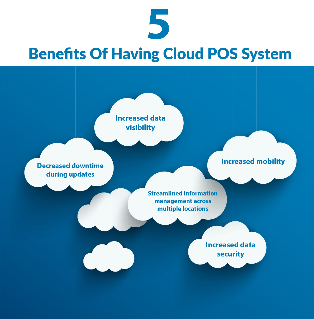 5 Benefits Of Having Cloud POS System